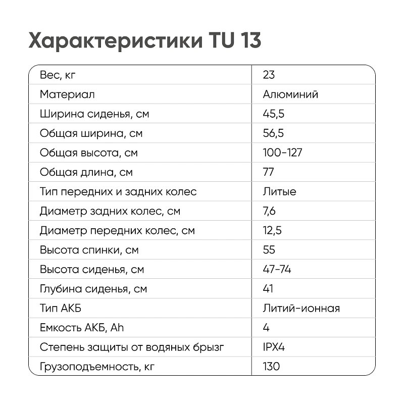 TU 13